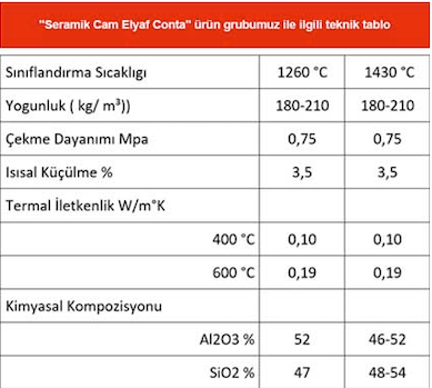 Kendinden Yapışkanlı Seramik Elyaf Conta Yüksek Isı Contası | Yekatek