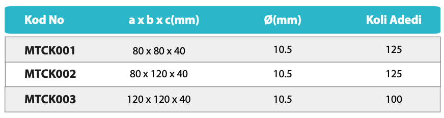 Köşe Bağlantı Lamaları (C Profil) Model