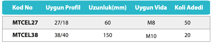 C Kanal Plastiği Tablo-2