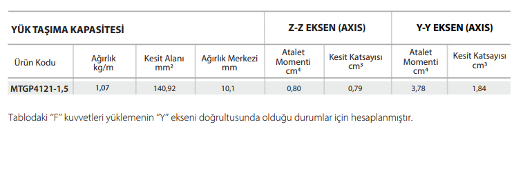 Yük Taşıma Kapasiteleri 1,5 Kapasiteli