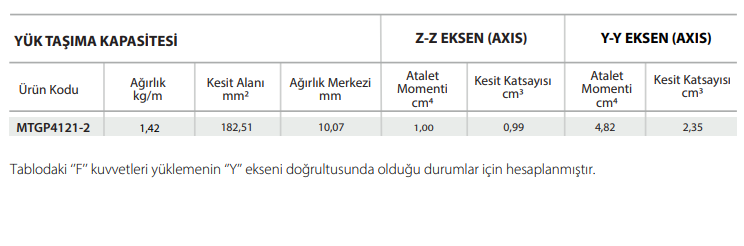 Yük Taşıma Kapasiteleri 2 Kapasiteli