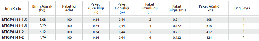 G Profil 41/41 Paketleme Bilgisi