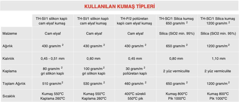 Kullanılan Kumaş Tipleri